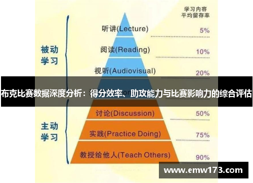 布克比赛数据深度分析：得分效率、助攻能力与比赛影响力的综合评估