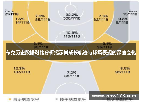 布克历史数据对比分析揭示其成长轨迹与球场表现的深度变化 布克历史数据对比分析揭示其成长轨迹与球场表现的深度变化