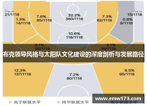 布克领导风格与太阳队文化建设的深度剖析与发展路径